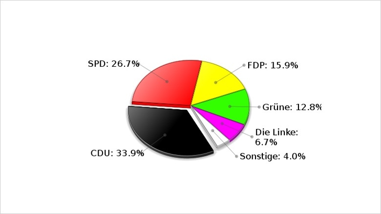 Bundestagswahl 2009 | Ergebnis der Zweitstimme